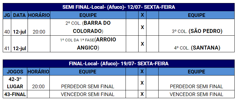 Intercomunidades de Futsal define equipes semi-finalistas
