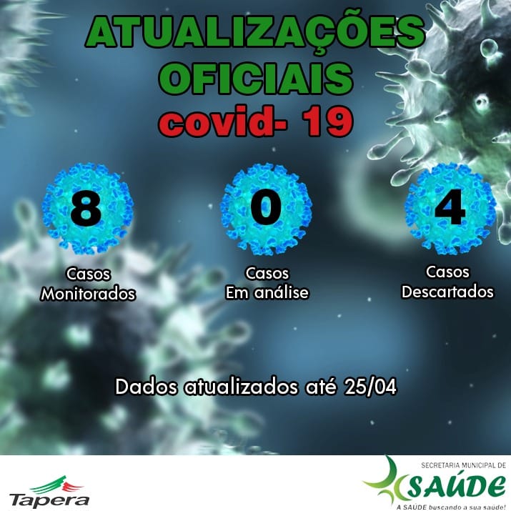 DADOS ATUALIZADOS DE COVID-19