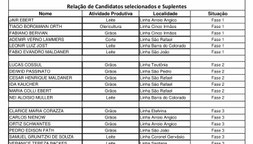 LISTA DE BENEFICIRIOS DO PROGRAMA TERRA FORTE